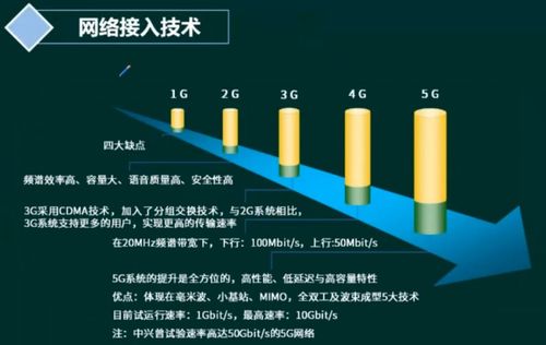 軟考系統(tǒng)架構(gòu)設(shè)計(jì)師 計(jì)算機(jī)網(wǎng)絡(luò)協(xié)議棧、規(guī)劃、接入與服務(wù)