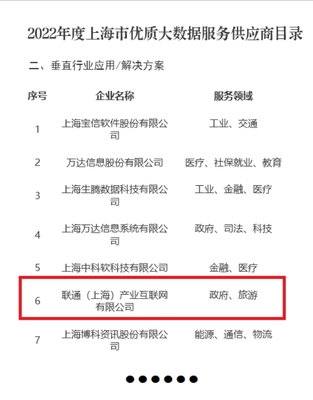 聯(lián)通(上海)產(chǎn)業(yè)互聯(lián)網(wǎng) 以網(wǎng)絡(luò)技術(shù)賦能大數(shù)據(jù)服務(wù)，獲評市級優(yōu)質(zhì)供應(yīng)商