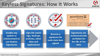 區塊鏈數字身份 重塑政府公共服務與數字內容制作新形態