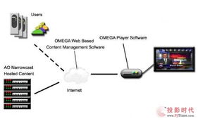 云計算賦能數字內容制作 重塑創意產業的未來