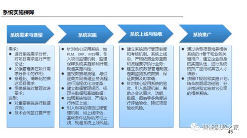 數字化工廠規劃報告與三年實施計劃 以數字內容制作服務為核心的轉型藍圖