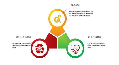 驅動未來 加快客服呼叫中心智能化改造，賦能數字內容制作服務新生態