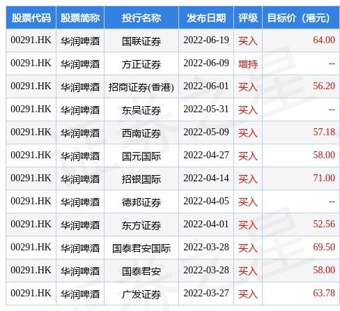 華潤啤酒與華潤數科控股攜手 IT服務框架協議驅動數字化轉型，數字內容賦能品牌新活力